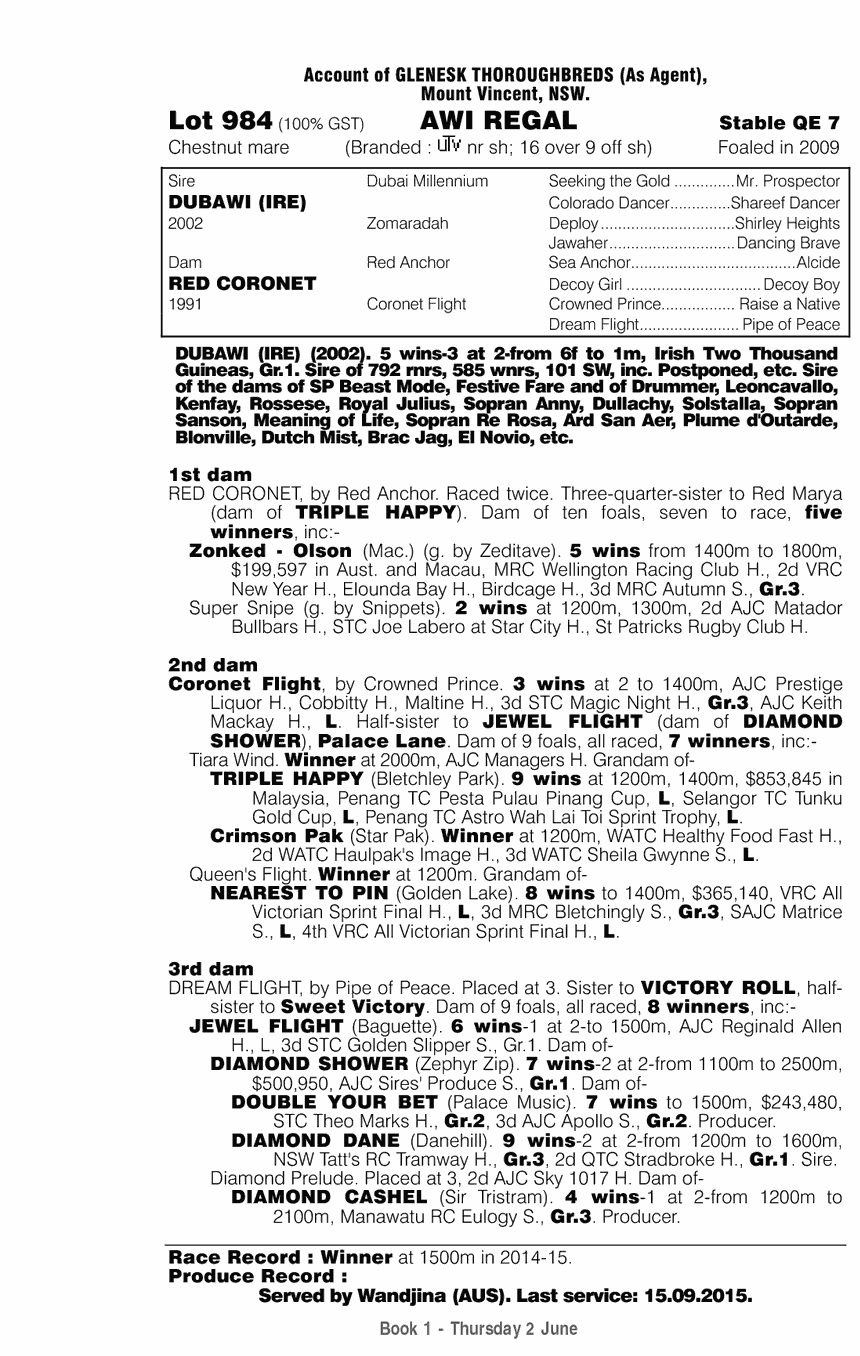 Awi Regal (AUS) - pedigree