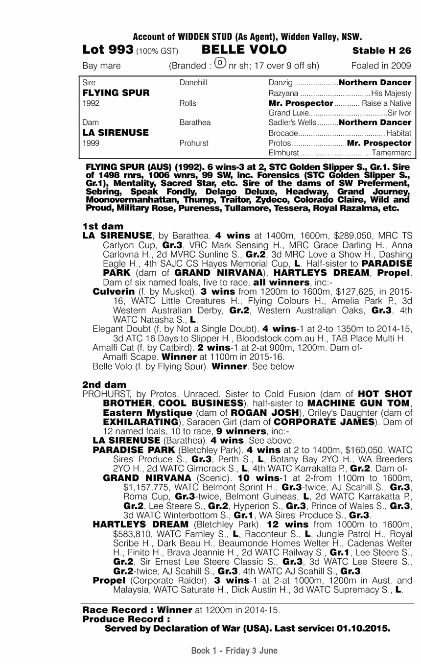 Belle Volo (AUS) - pedigree