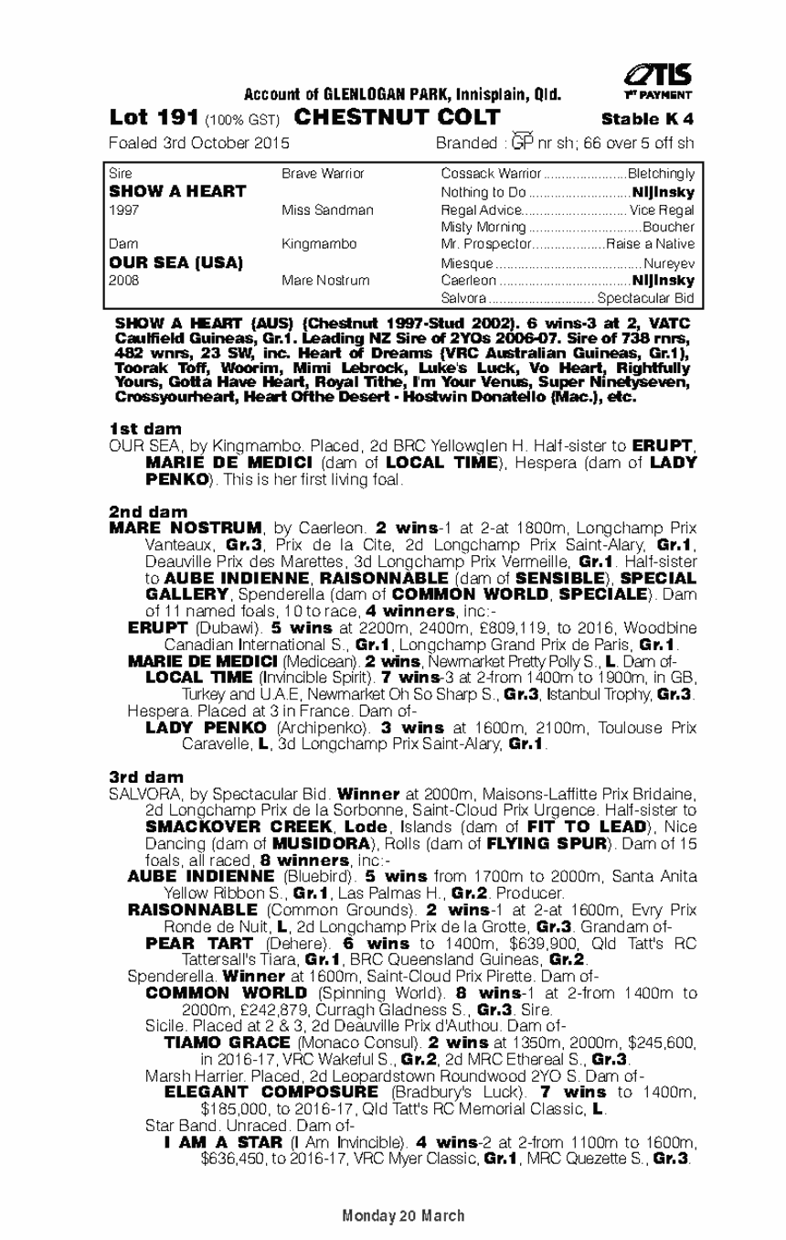 Show a Heart (AUS) / Our Sea (USA) - pedigree