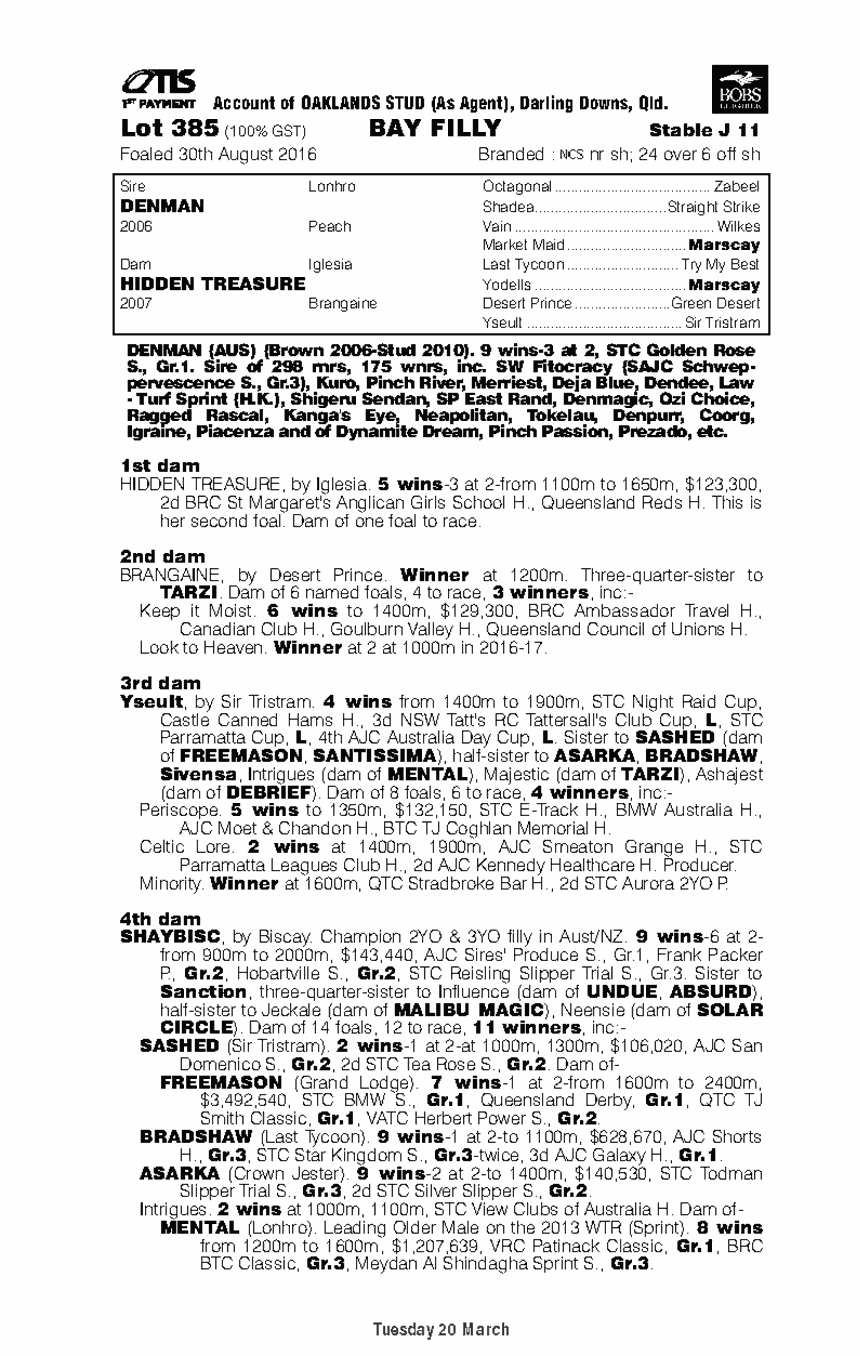 Denman (AUS) / Hidden Treasure (AUS) - pedigree