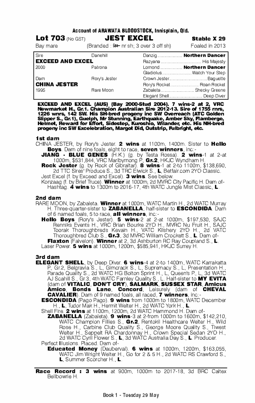 Jest Excel (AUS) - pedigree