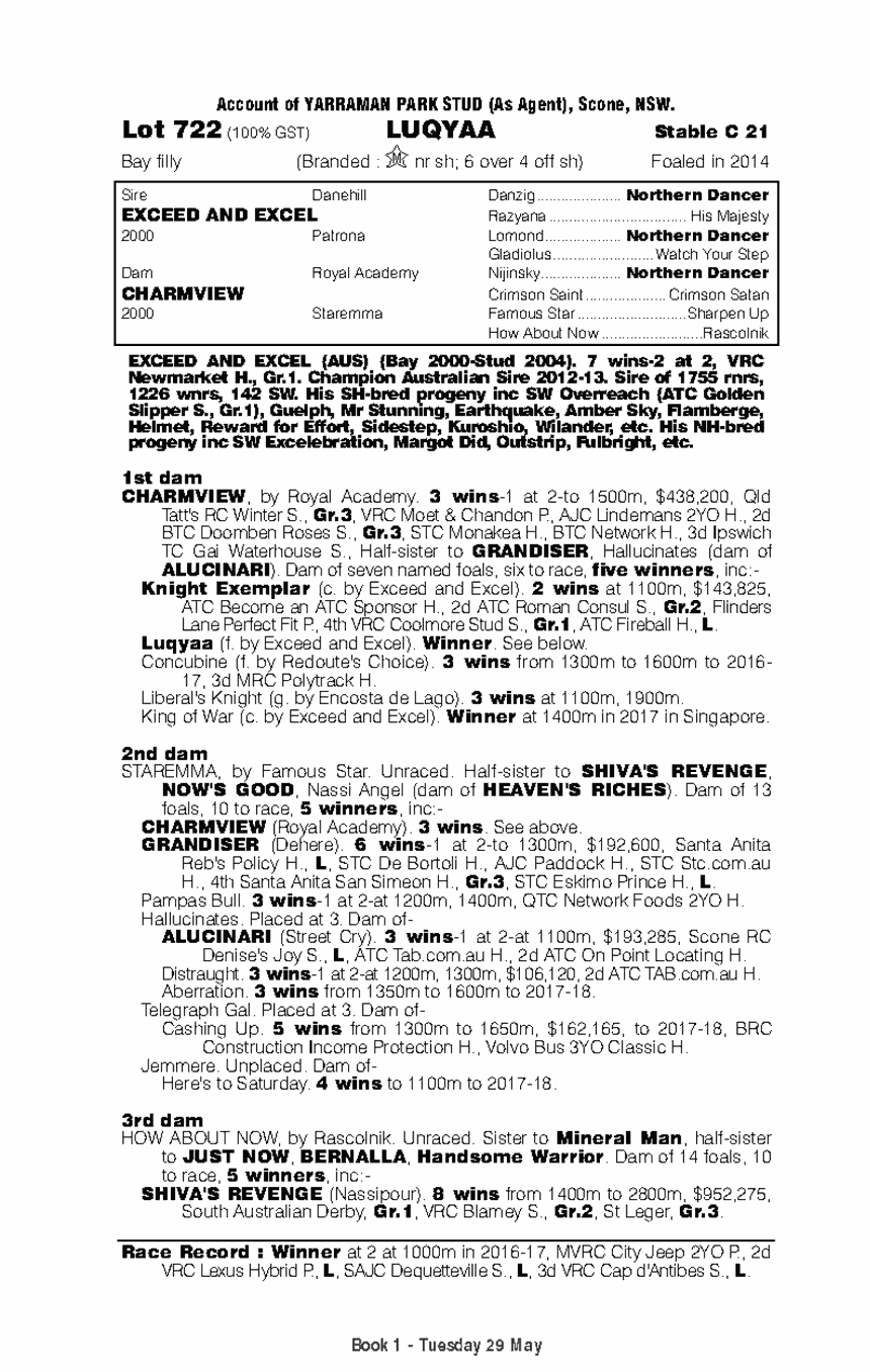 Luqyaa (AUS) - pedigree