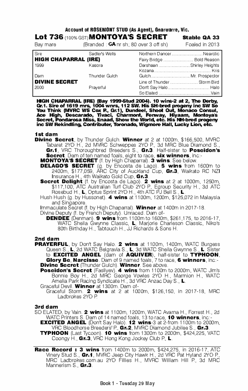 Montoya's Secret (AUS) - pedigree