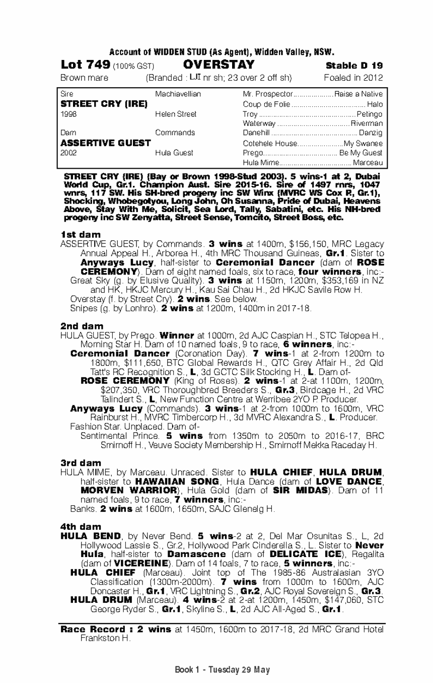 Overstay (AUS) - pedigree