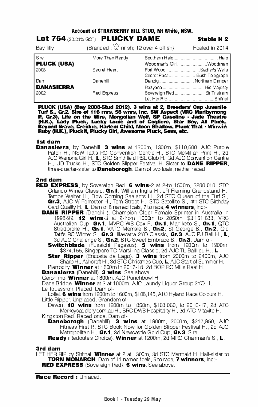 Plucky Dame (AUS) - pedigree