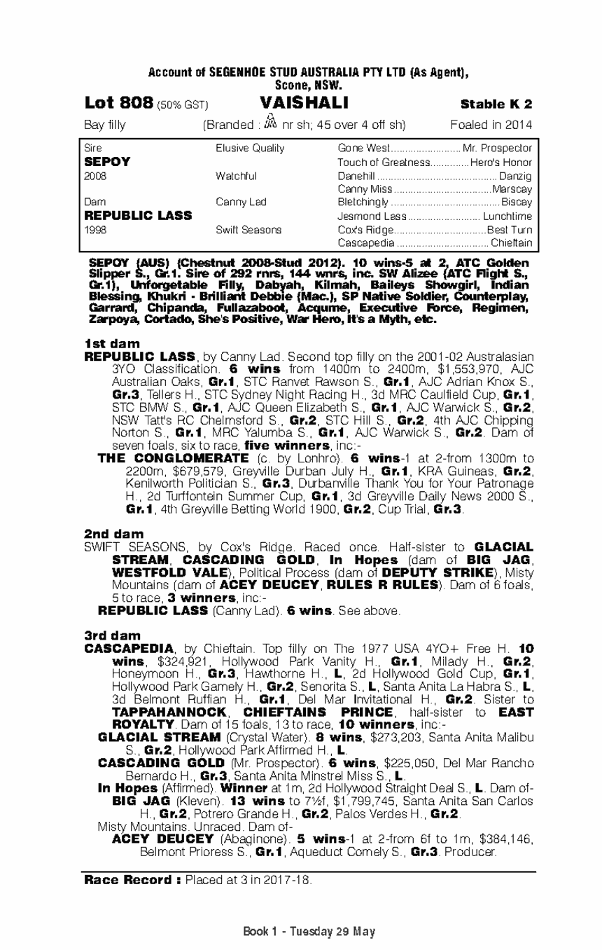 Vaishali (AUS) - pedigree