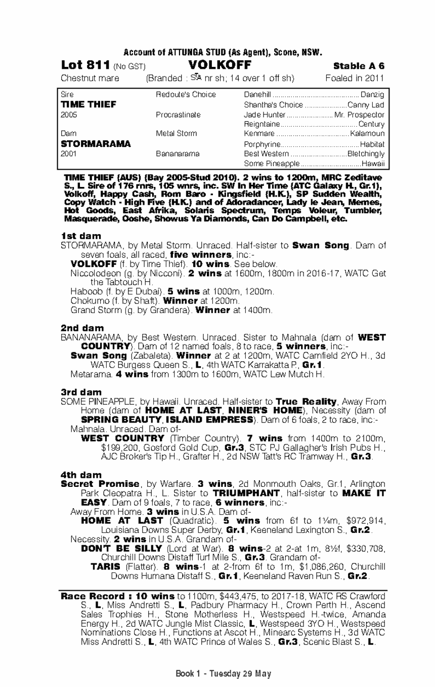 Volkoff (AUS) - pedigree