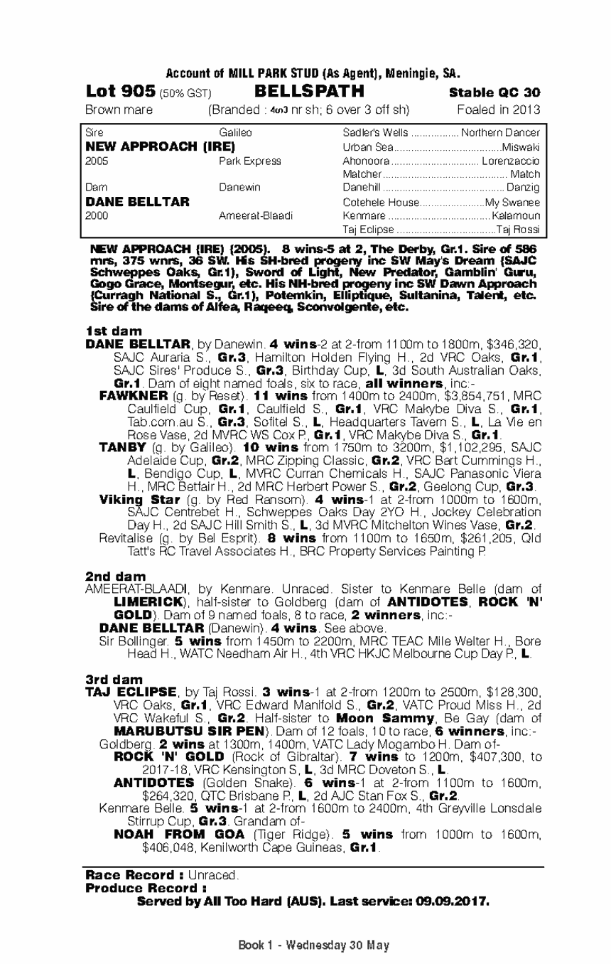 Bellspath (AUS) - pedigree