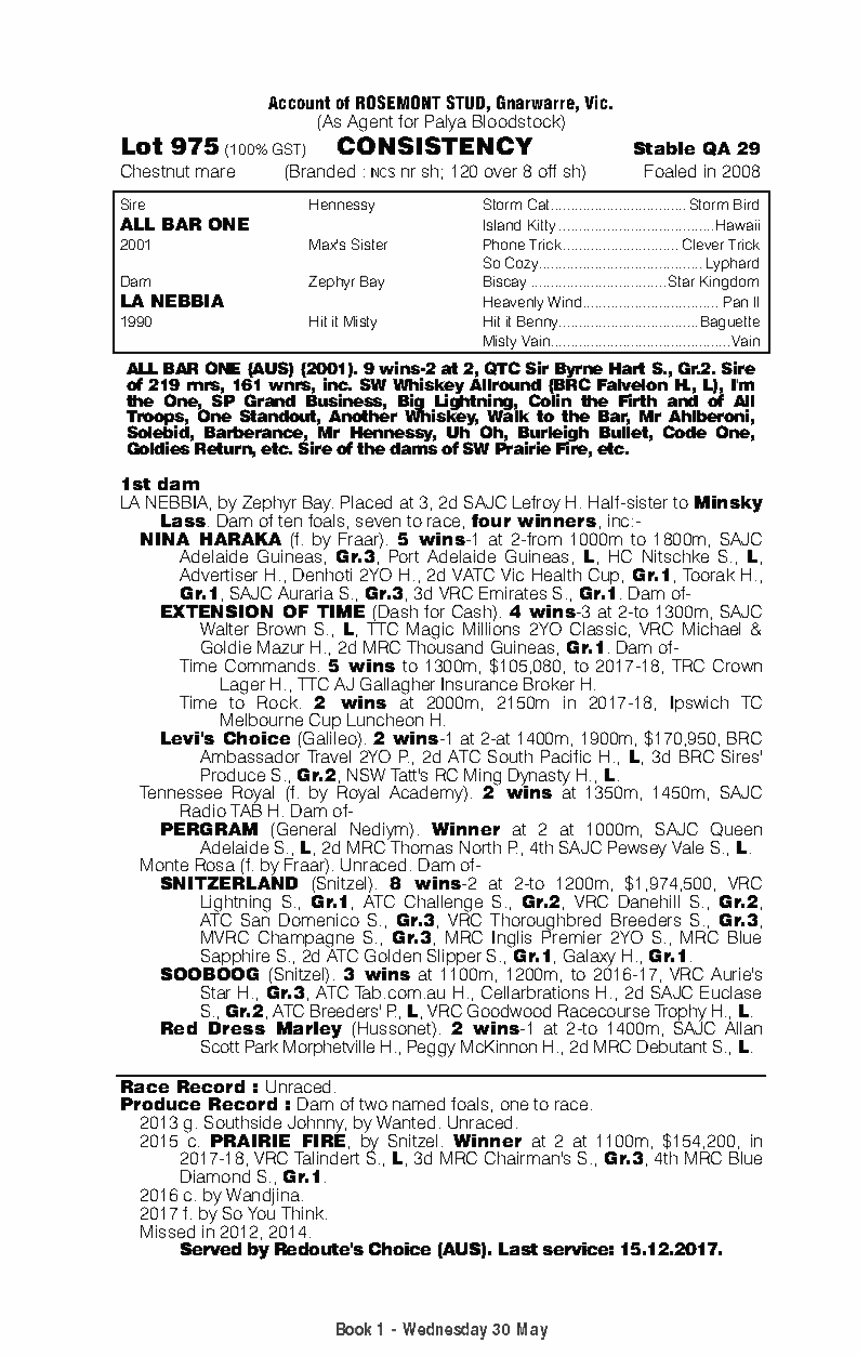 Consistency (AUS) - pedigree