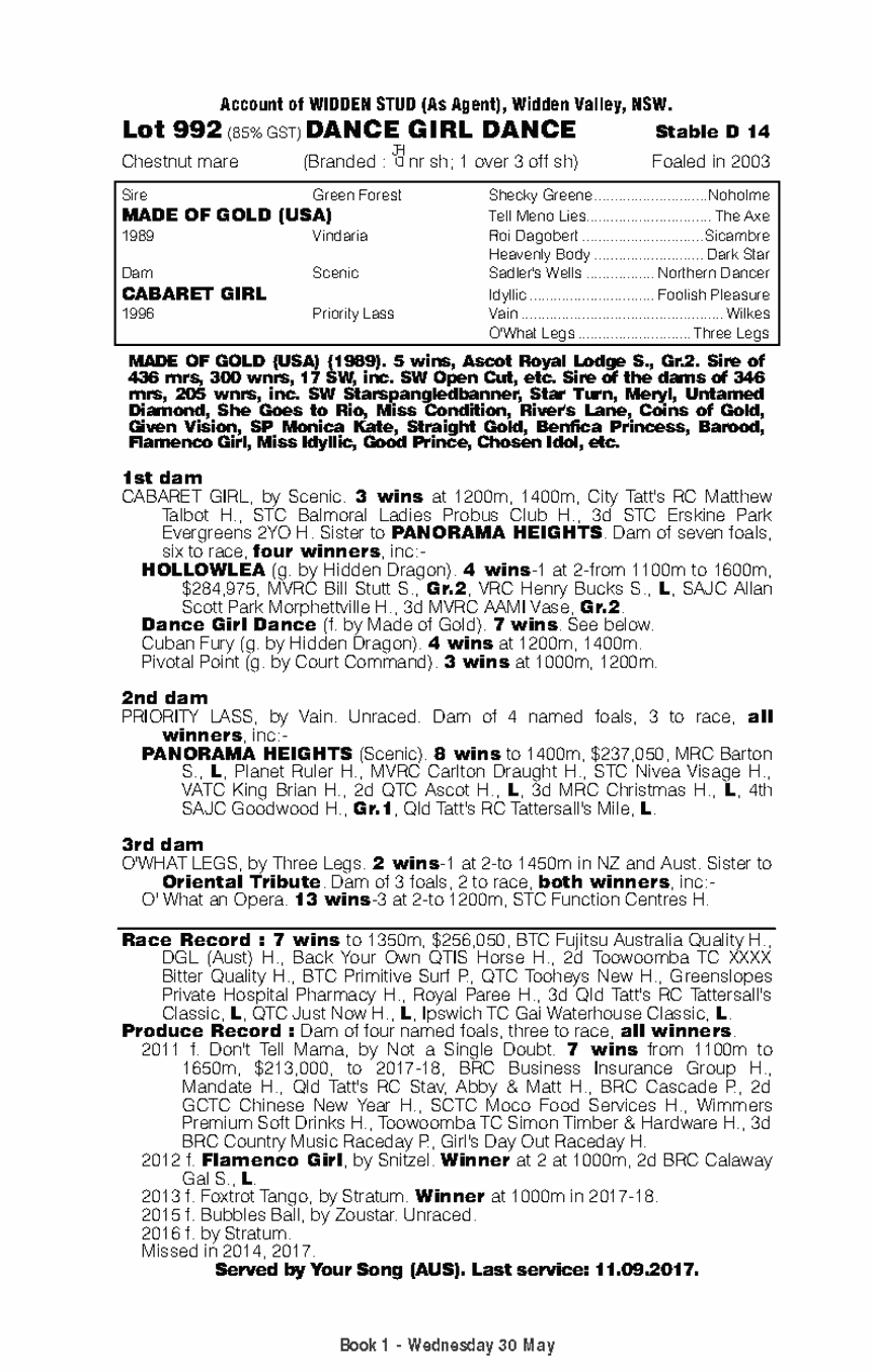 Dance Girl Dance (AUS) - pedigree