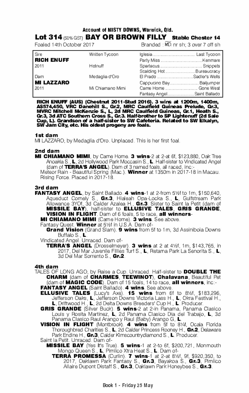 Rich Enuff (AUS) / Mi Lazzaro (AUS) - pedigree