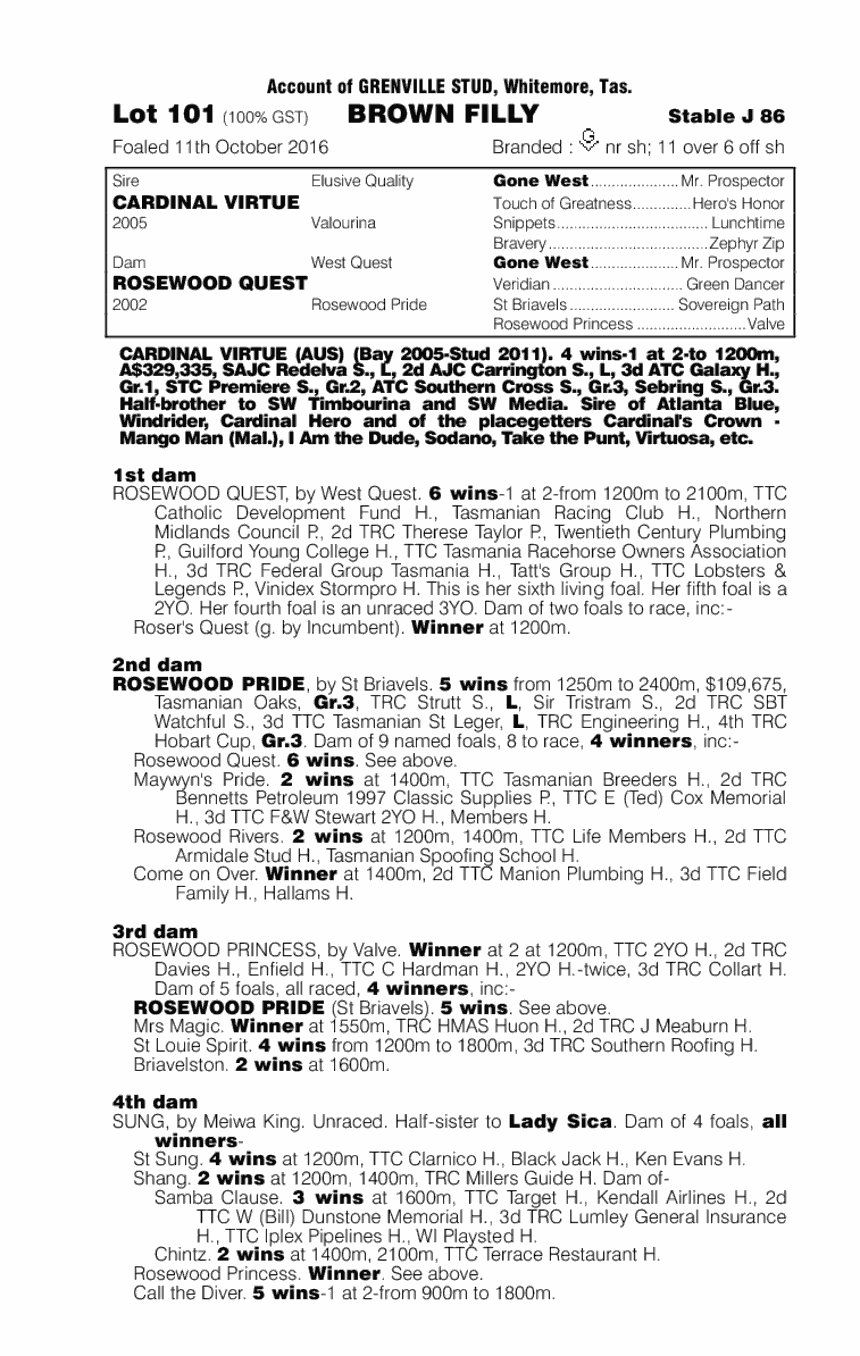 Cardinal Virtue (AUS) / Rosewood Quest (AUS) - pedigree