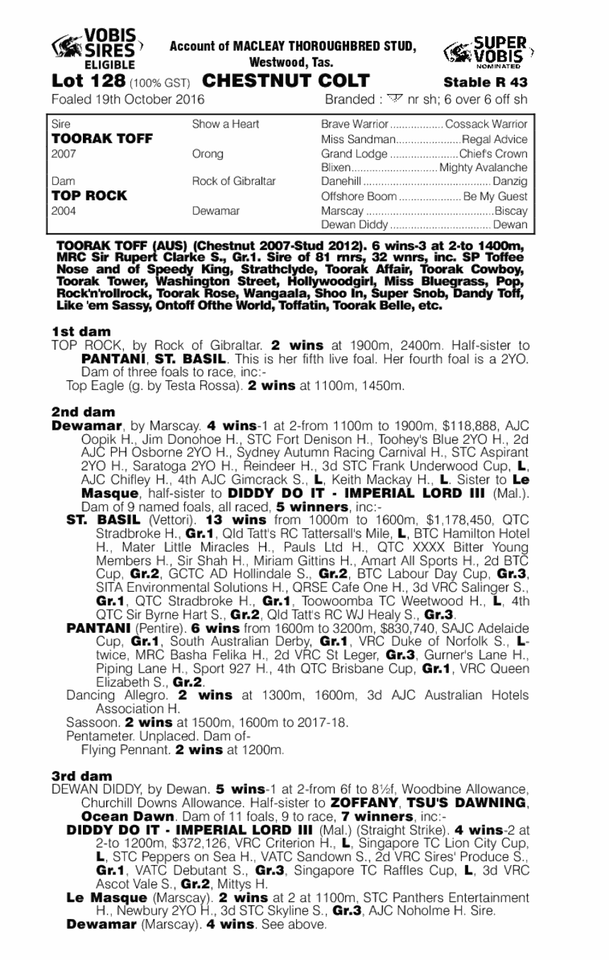 Toorak Toff (AUS) / Top Rock (AUS) - pedigree