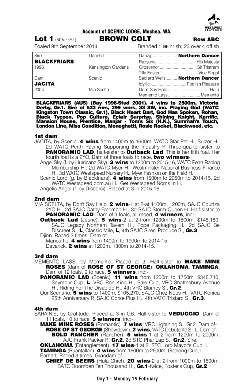 Blackfriars (AUS) / Jacita (AUS) - pedigree
