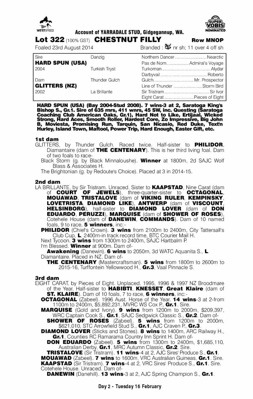 Spinning Sparkles (AUS) - pedigree