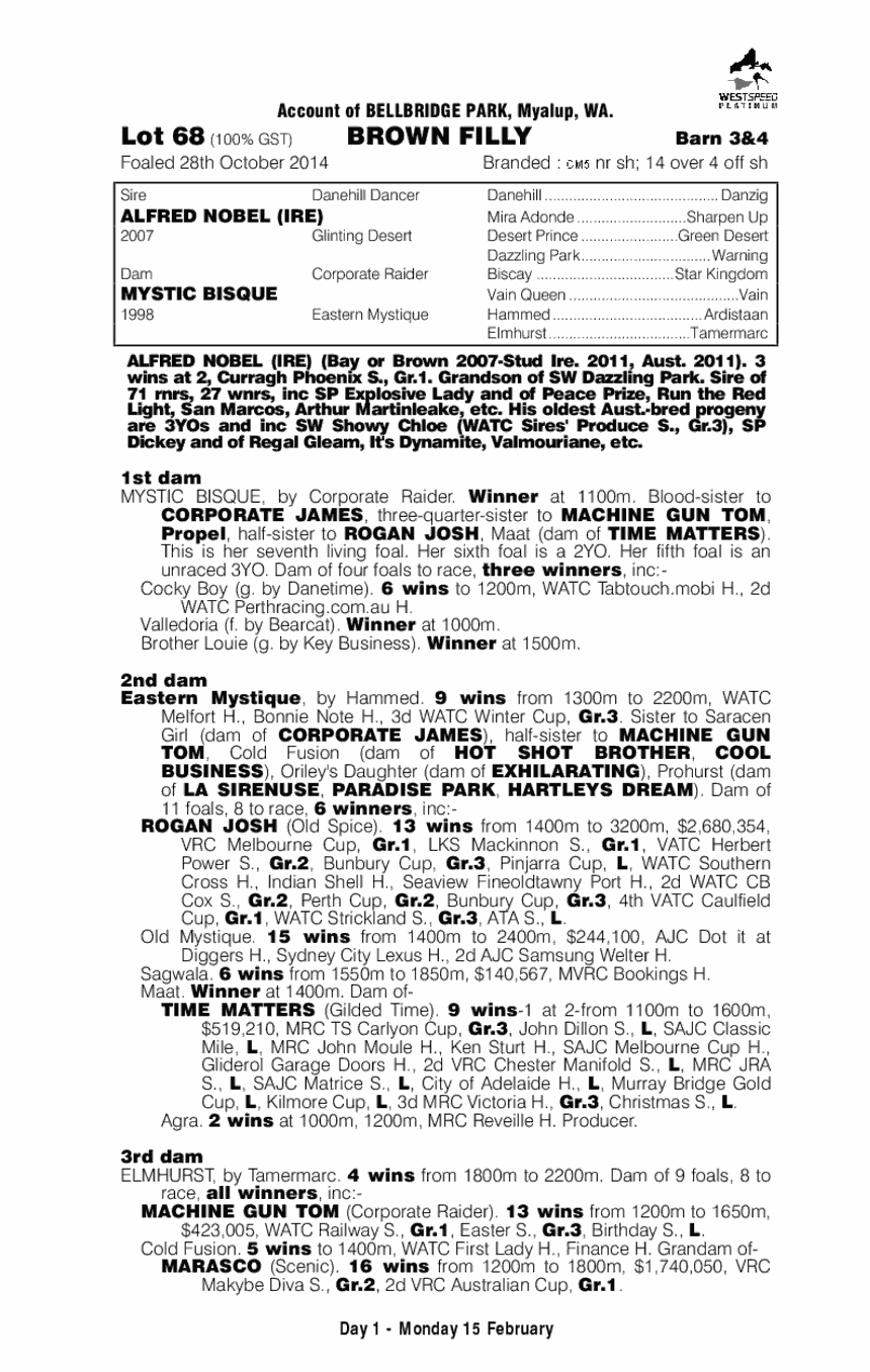 Alfred Nobel (IRE) / Mystic Bisque (AUS) - pedigree
