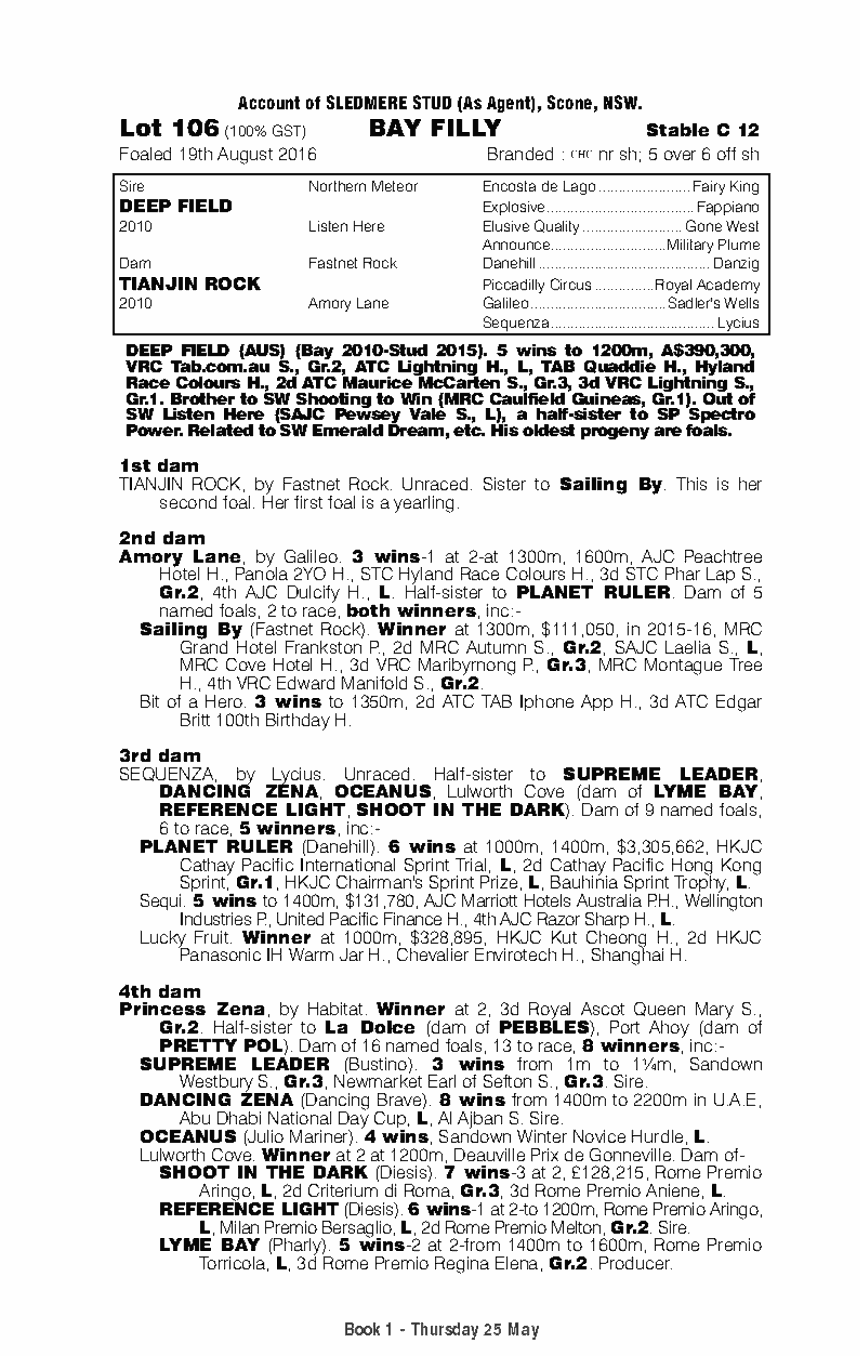 Deep Field (AUS) / Tianjin Rock (AUS) - pedigree