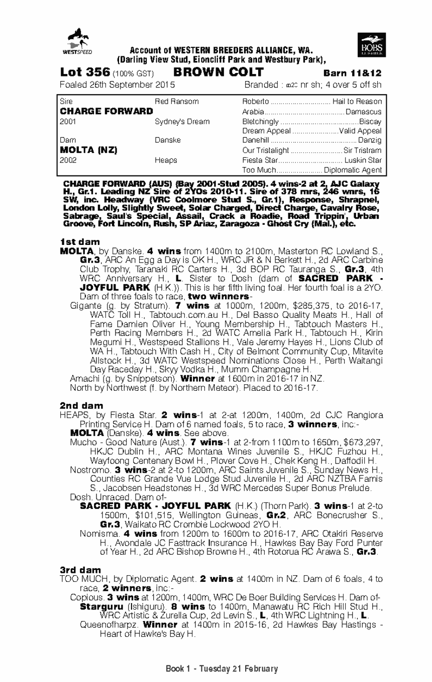 Charge Forward (AUS) / Molta (NZ) - pedigree
