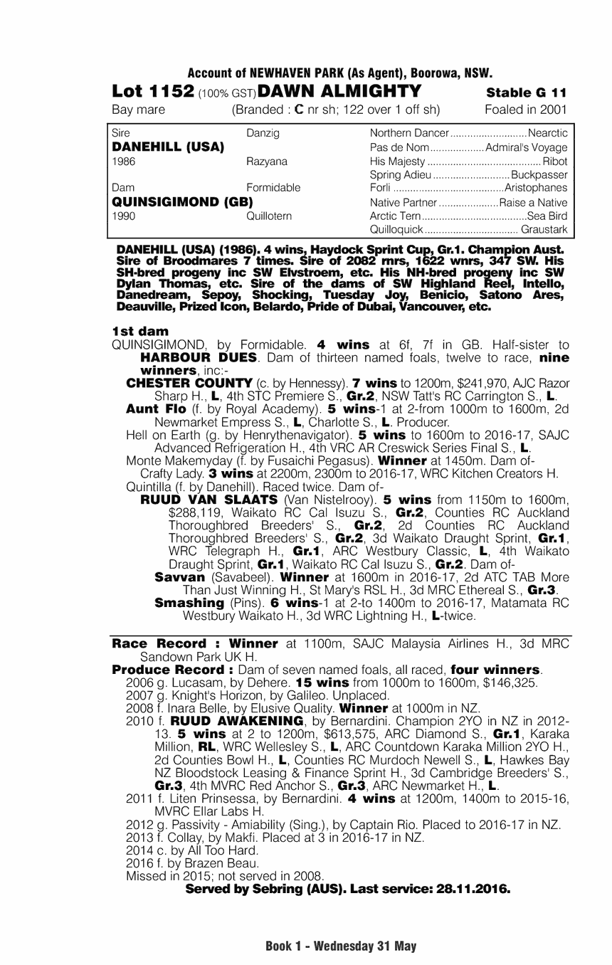 Dawn Almighty (AUS) - pedigree