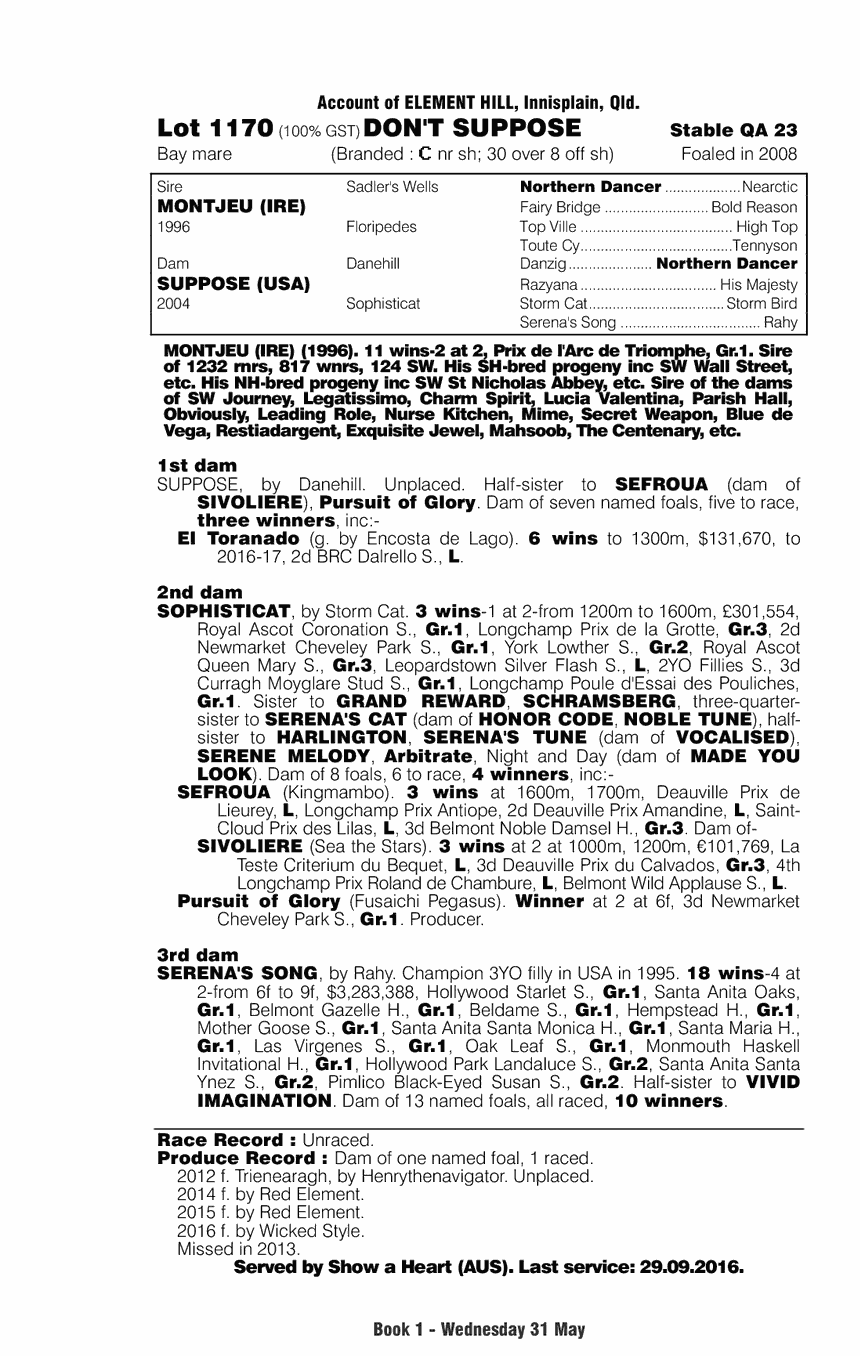 Don't Suppose (AUS) - pedigree