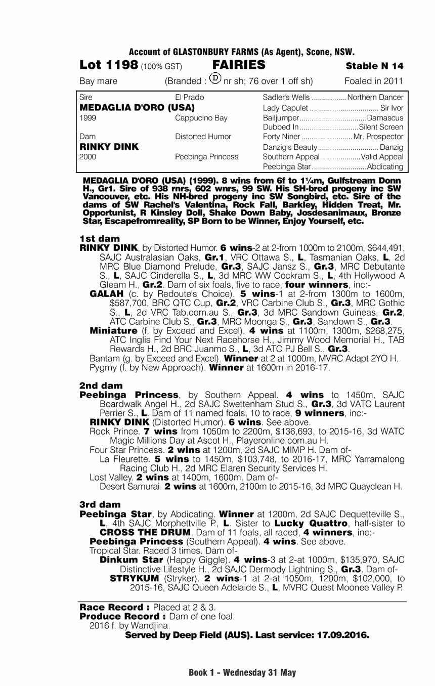 Fairies (AUS) - pedigree