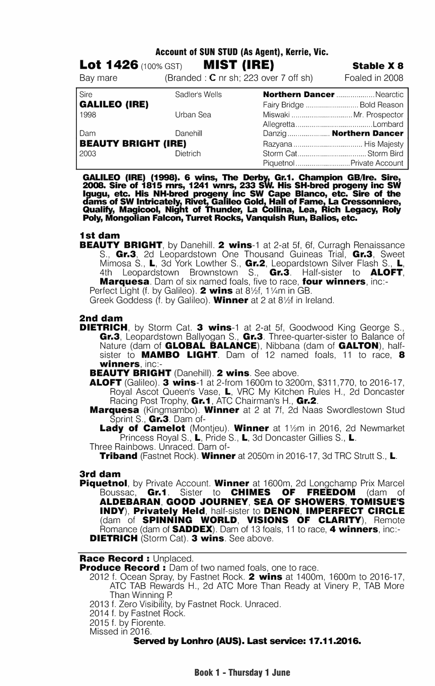 Mist (IRE) - pedigree