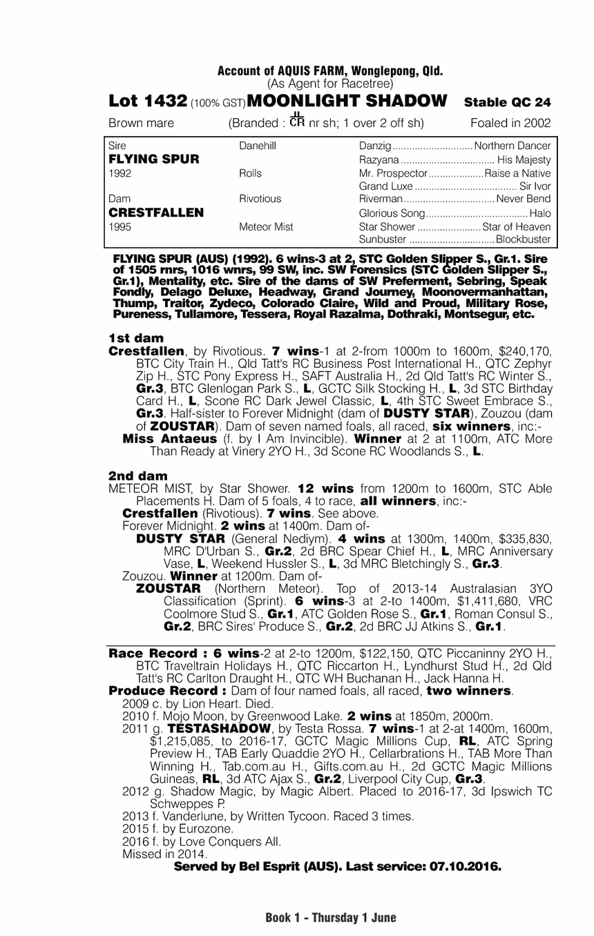Moonlight Shadow (AUS) - pedigree