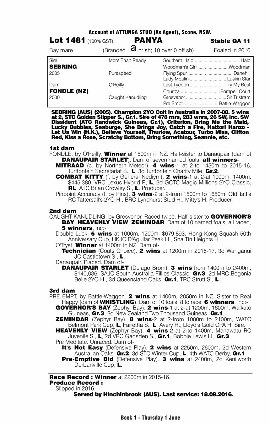 Panya (AUS) - pedigree