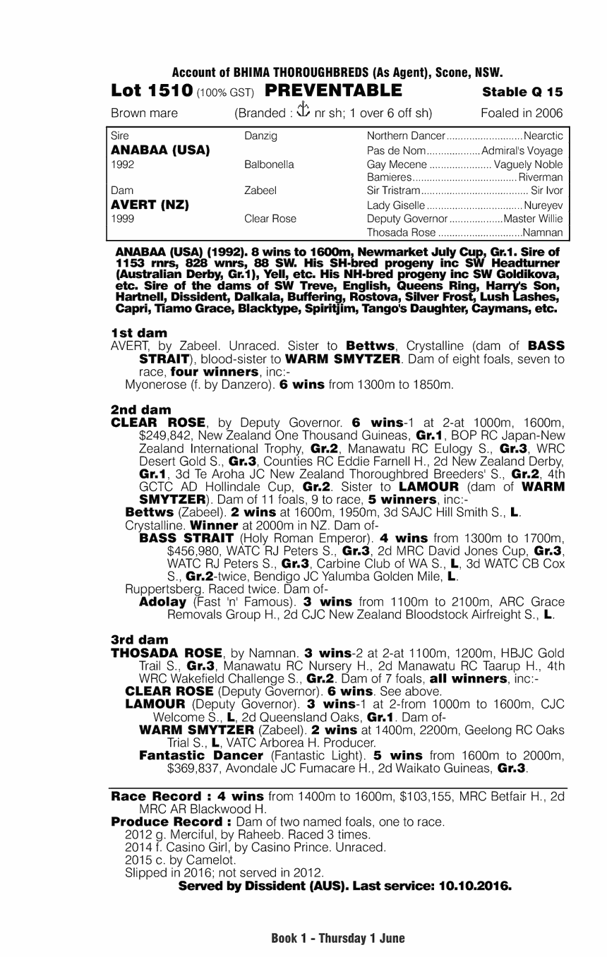 Preventable (AUS) - pedigree