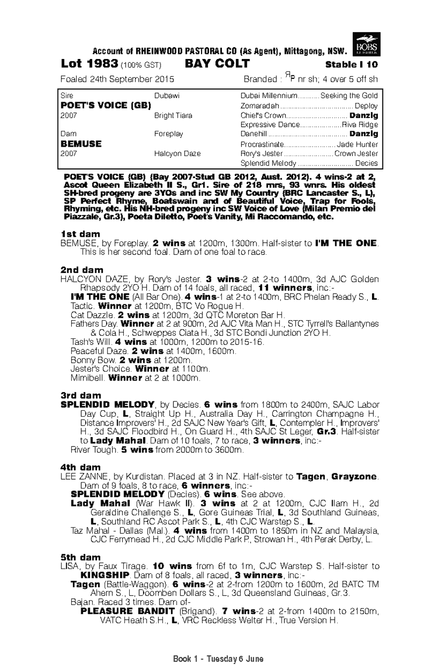 Poet's Voice (GB) / Bemuse (AUS) - pedigree