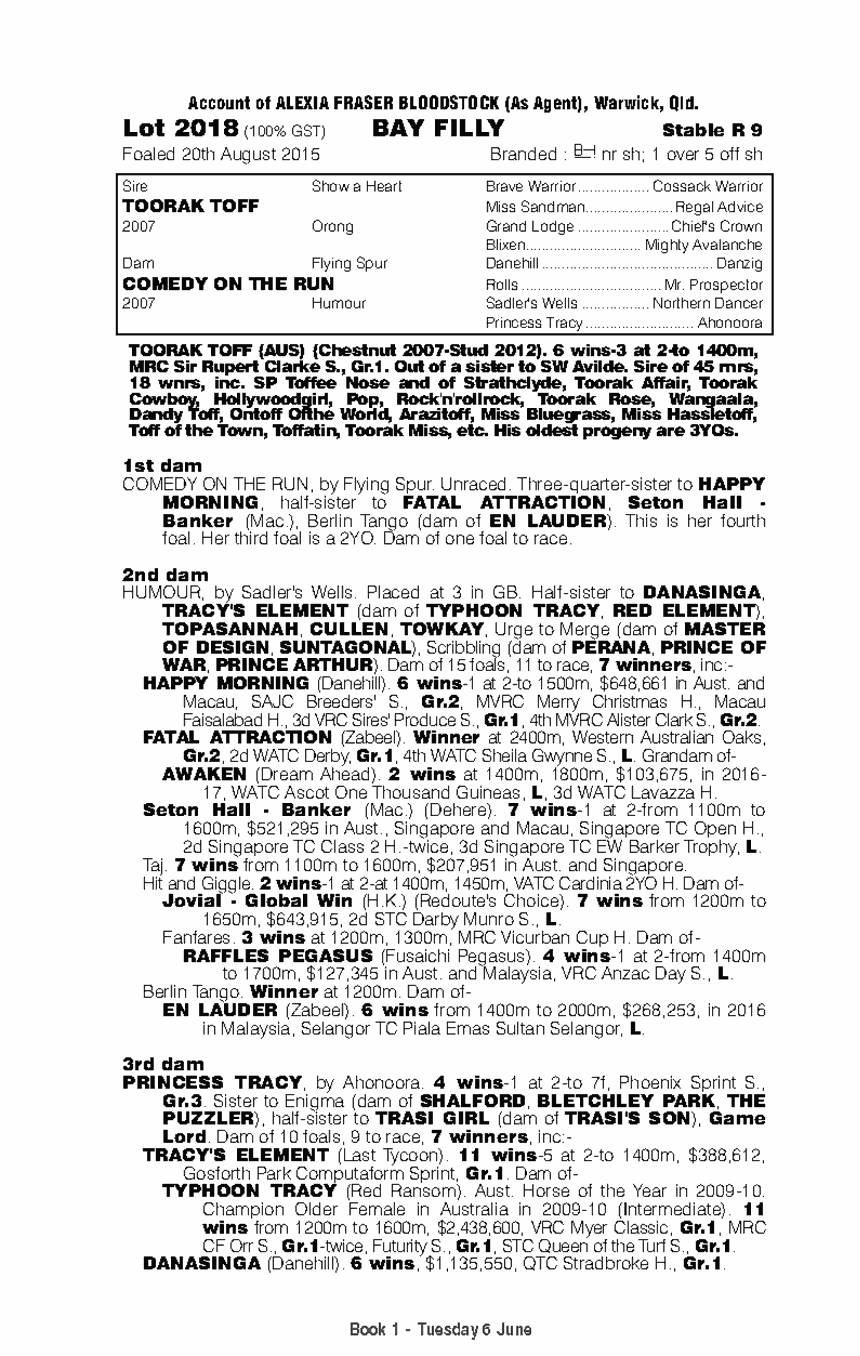 Toorak Toff (AUS) / Comedy on the Run (AUS) - pedigree