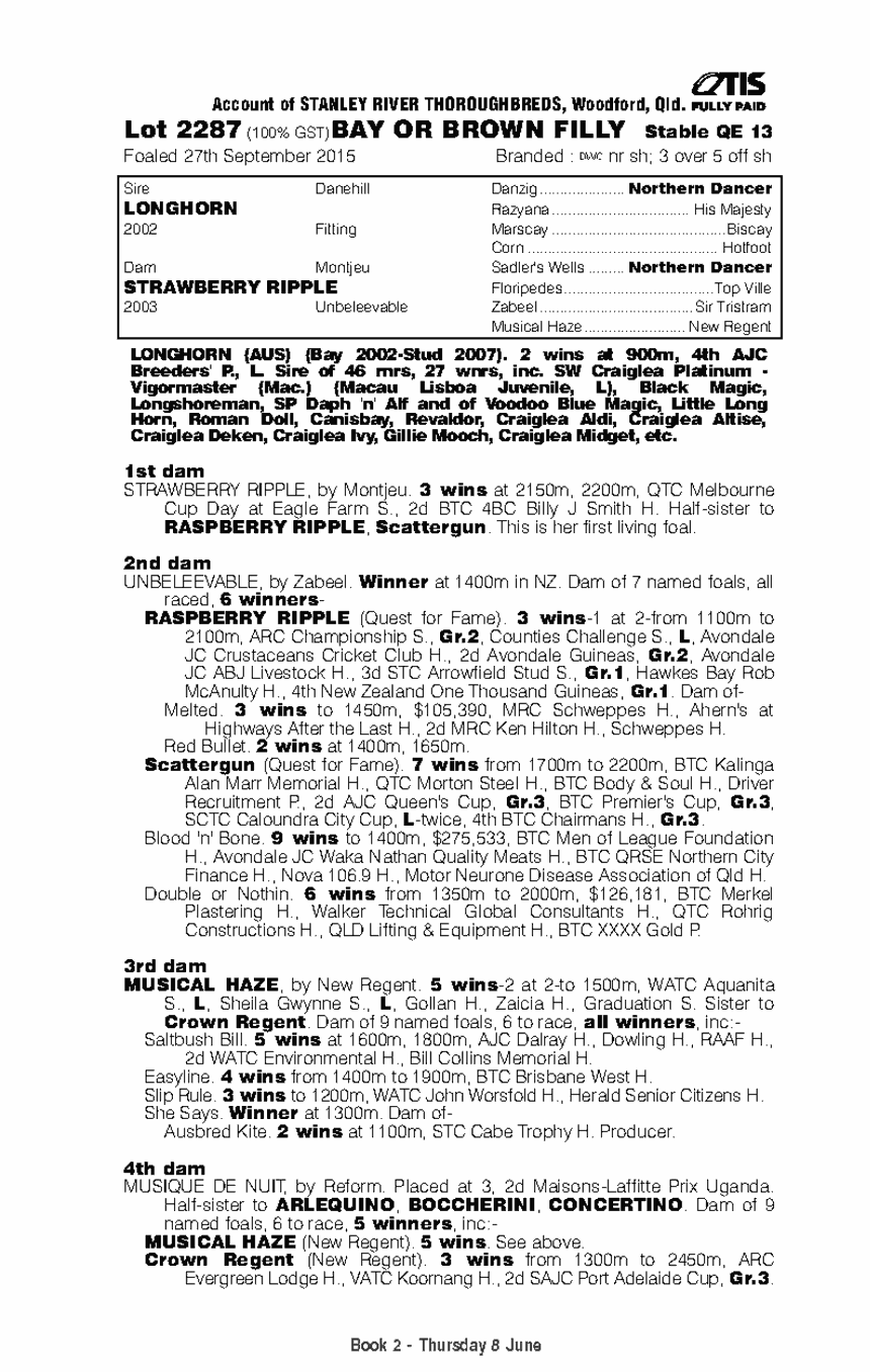Longhorn (AUS) / Strawberry Ripple (AUS) - pedigree