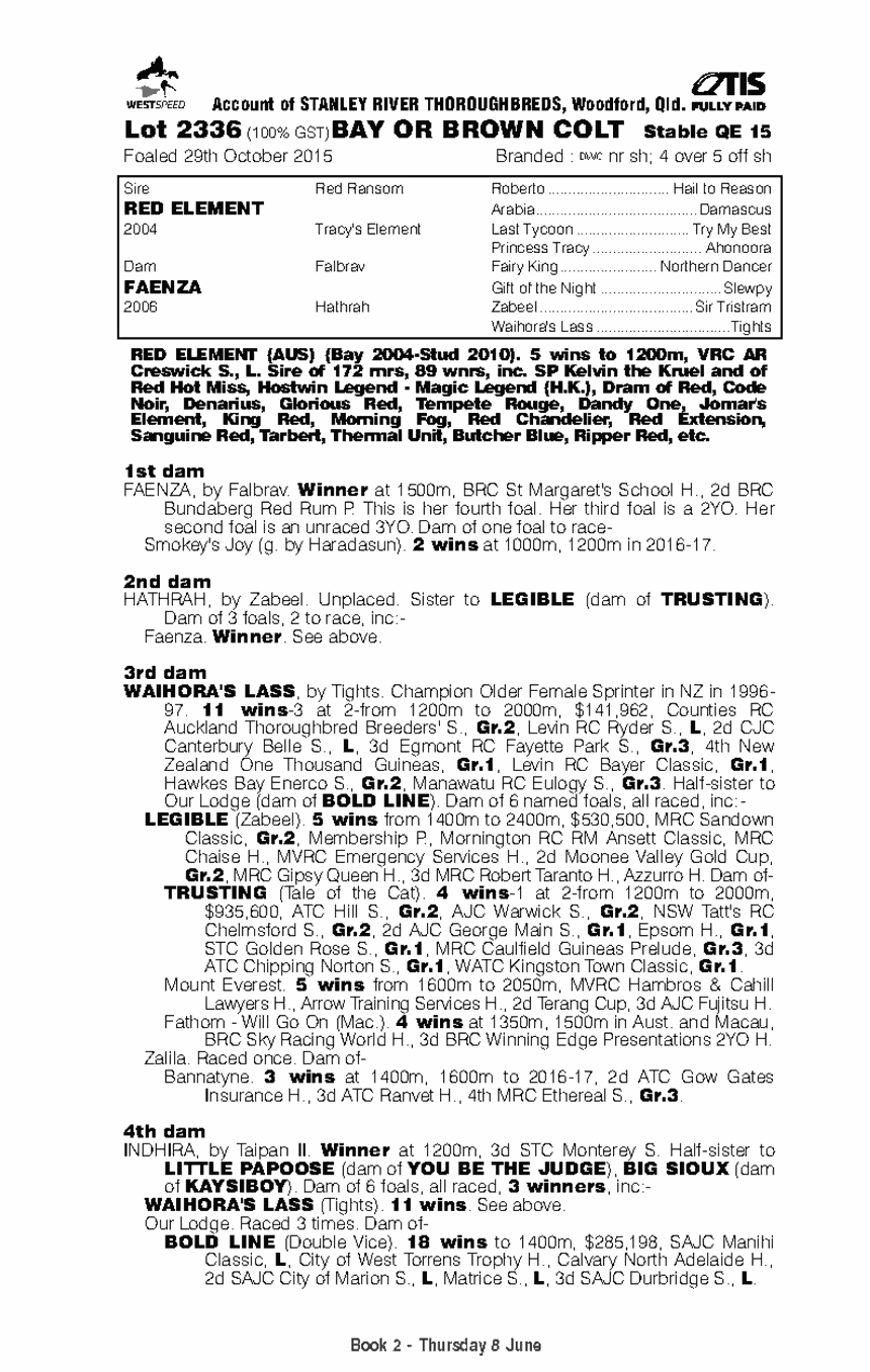 Red Element (AUS) / Faenza (AUS) - pedigree