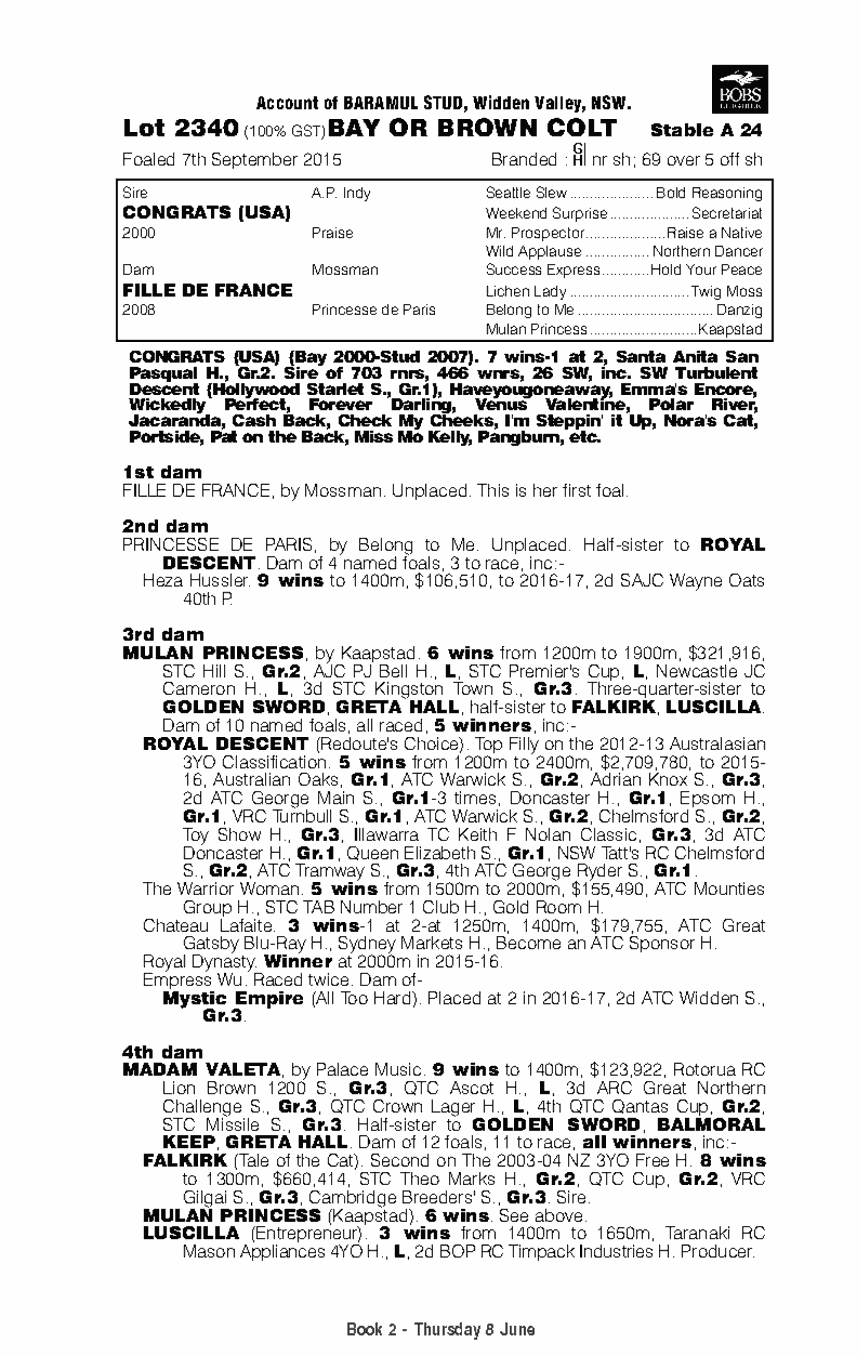 Congrats (USA) / Fille De France (AUS) - pedigree