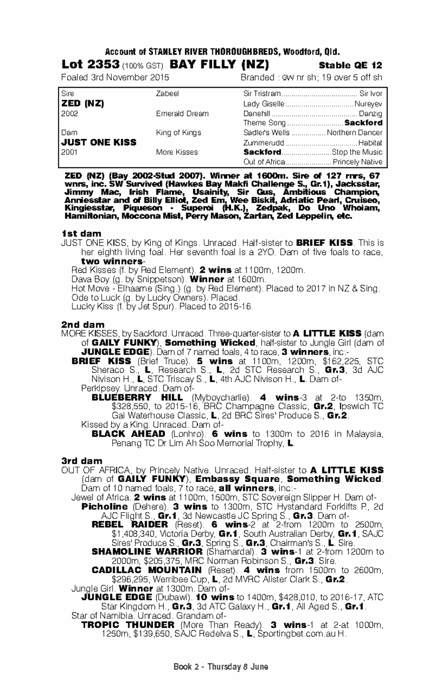 Zed (NZ) / Just One Kiss (AUS) - pedigree