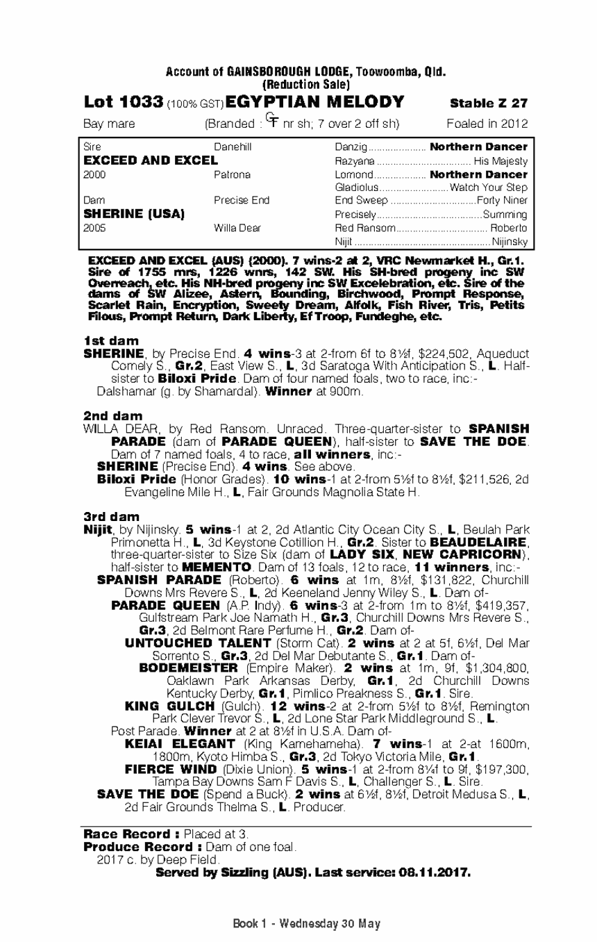 Egyptian Melody (AUS) - pedigree