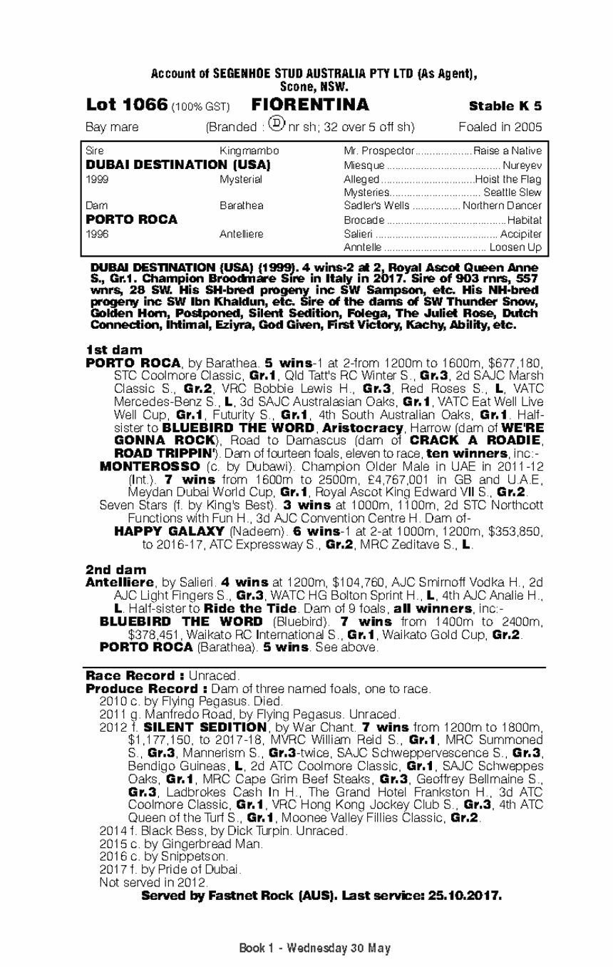 Fiorentina (AUS) - pedigree