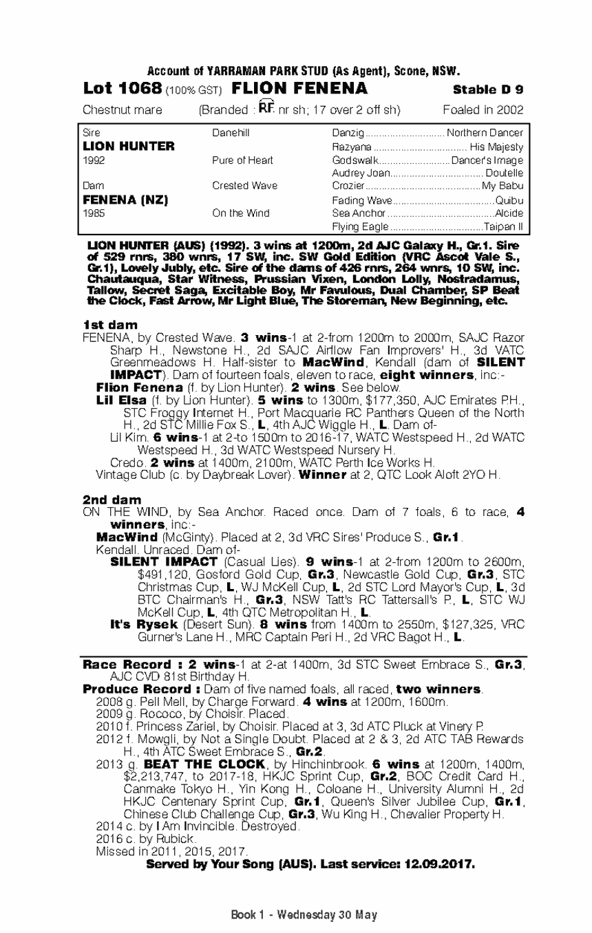 Flion Fenena (AUS) - pedigree