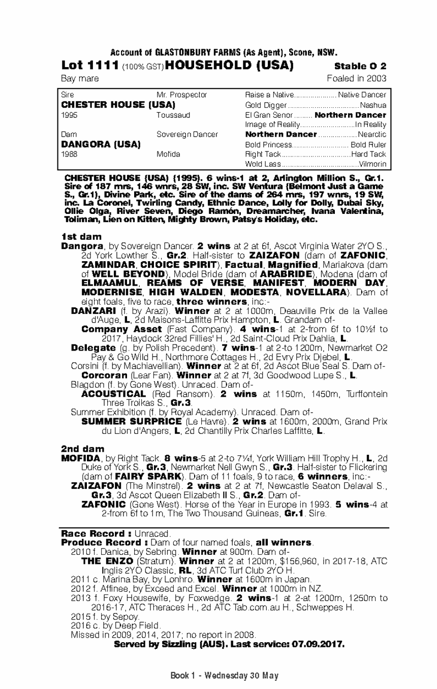 Household (USA) - pedigree