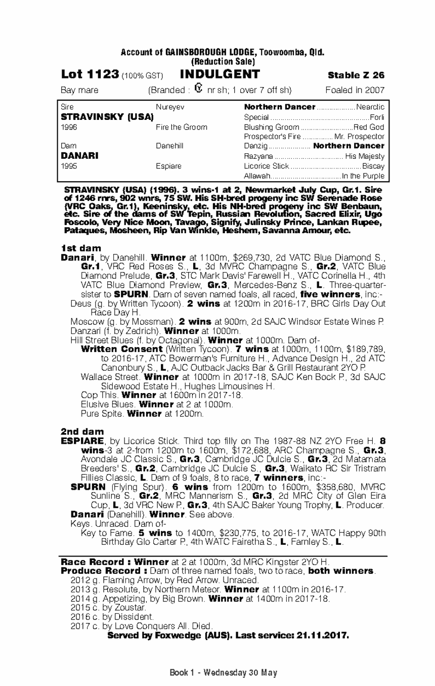 Indulgent (AUS) - pedigree