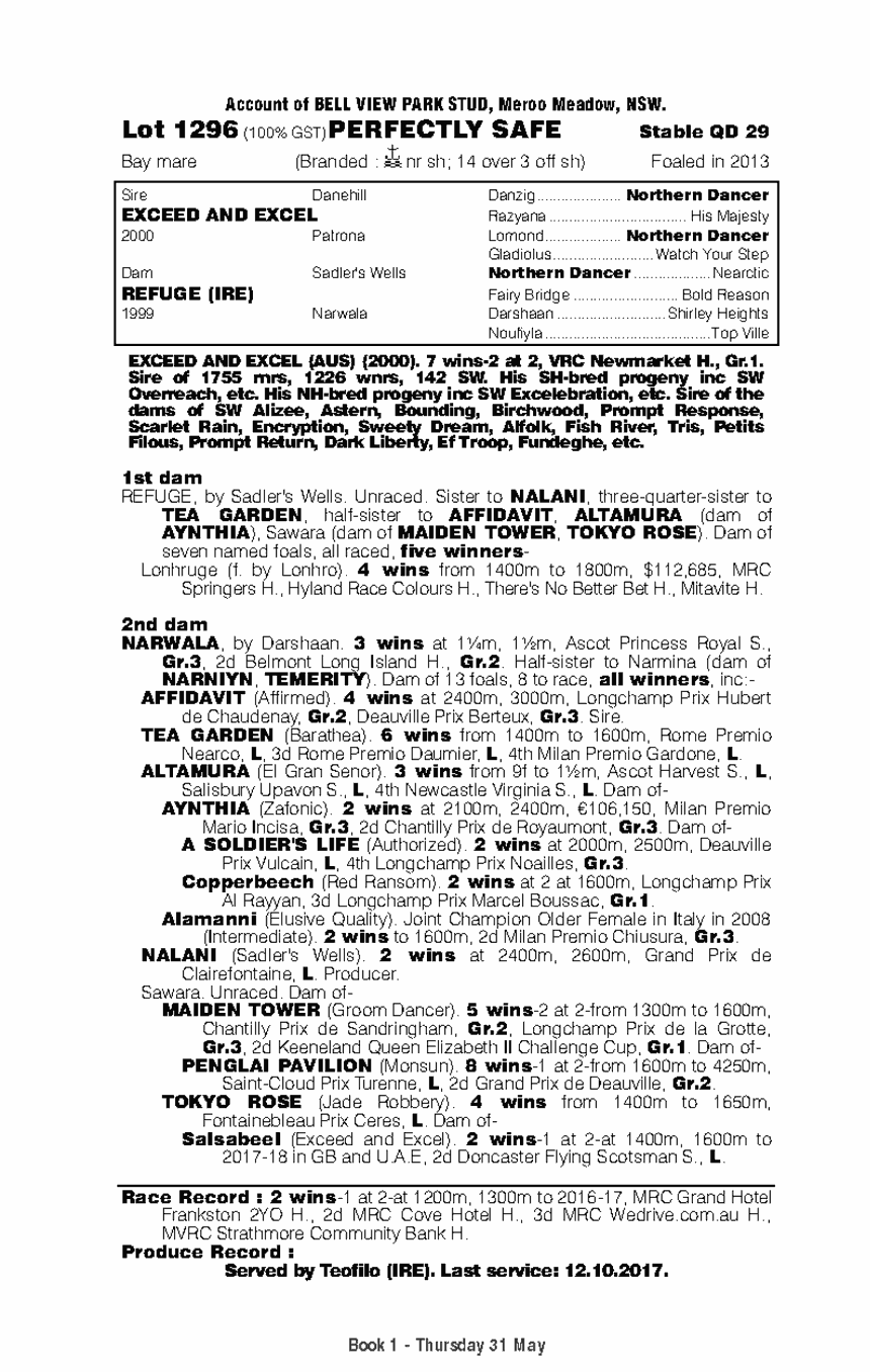 Perfectly Safe (AUS) - pedigree