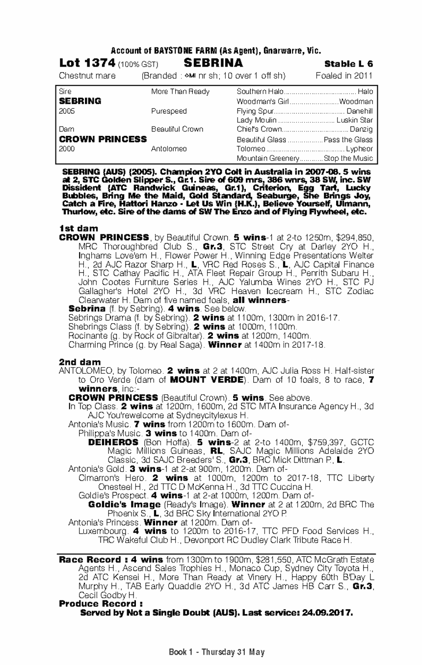 Sebrina (AUS) - pedigree