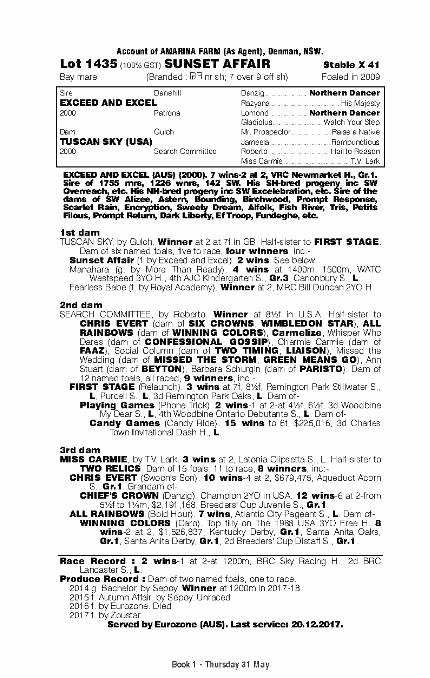 Sunset Affair (AUS) - pedigree