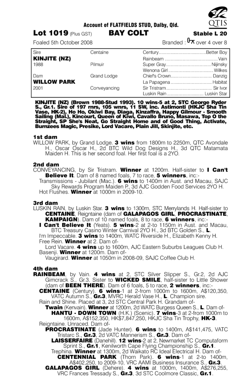 Key Lodge - pedigree