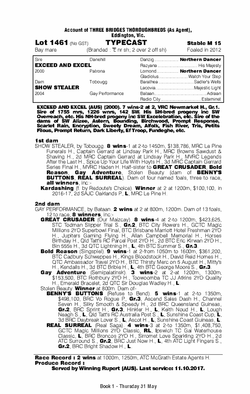 Typecast (AUS) - pedigree