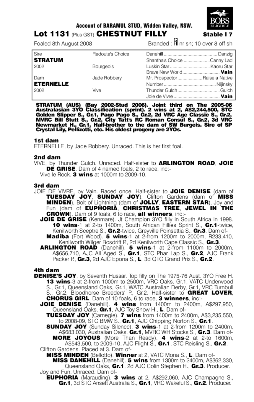 Eternally (AUS) - pedigree