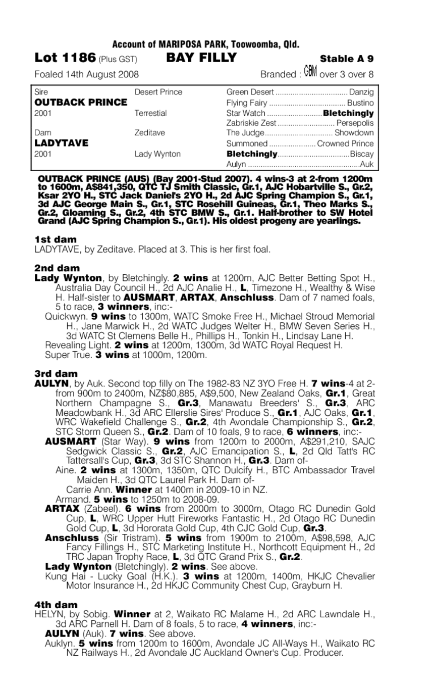 Buckenderra - pedigree