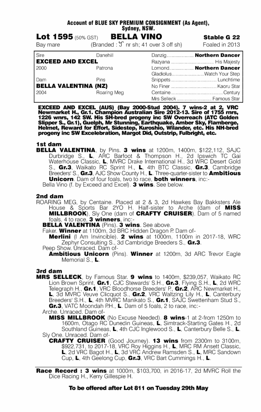 Bella Vino (AUS) - pedigree
