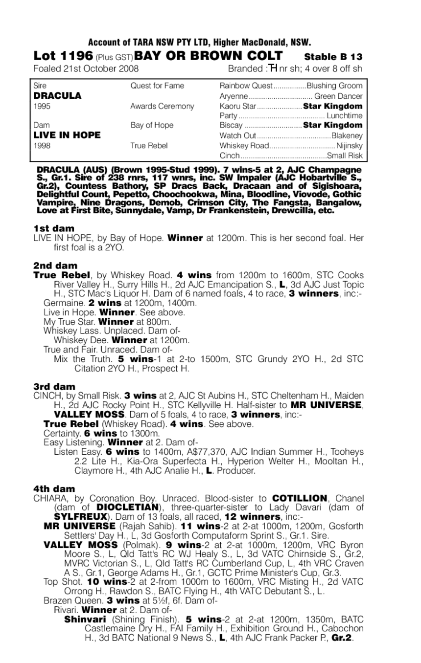 Dracula (AUS) / Live In Hope (AUS) - pedigree