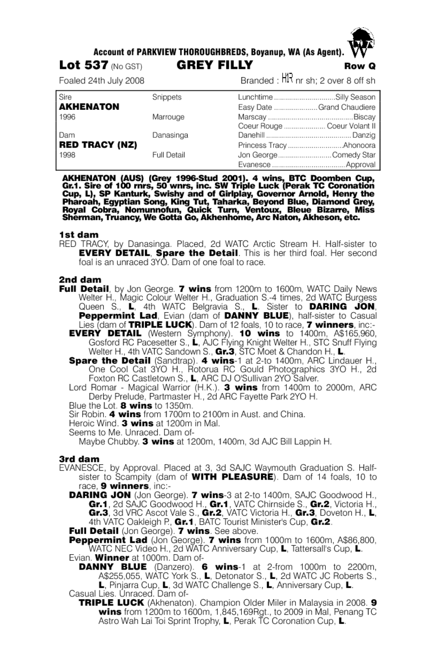 Blue Aker - pedigree